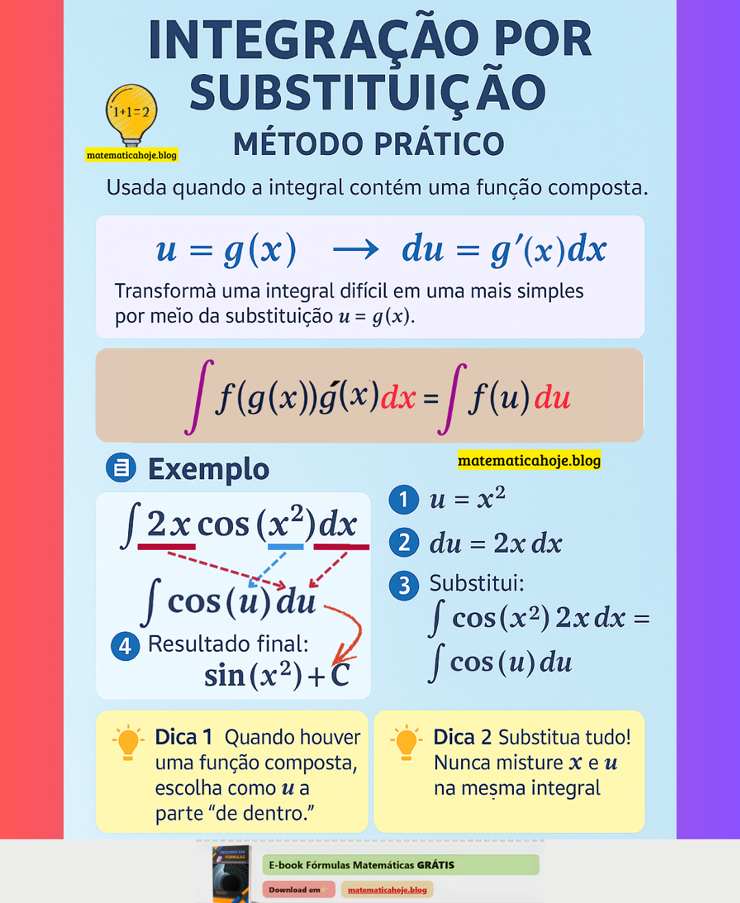 Integração por Substituição - método prático