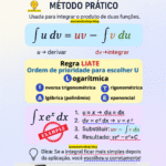 Como aplicar o método de integração por partes?