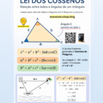 Lei dos Cossenos: como calcular lados e ângulos em triângulos
