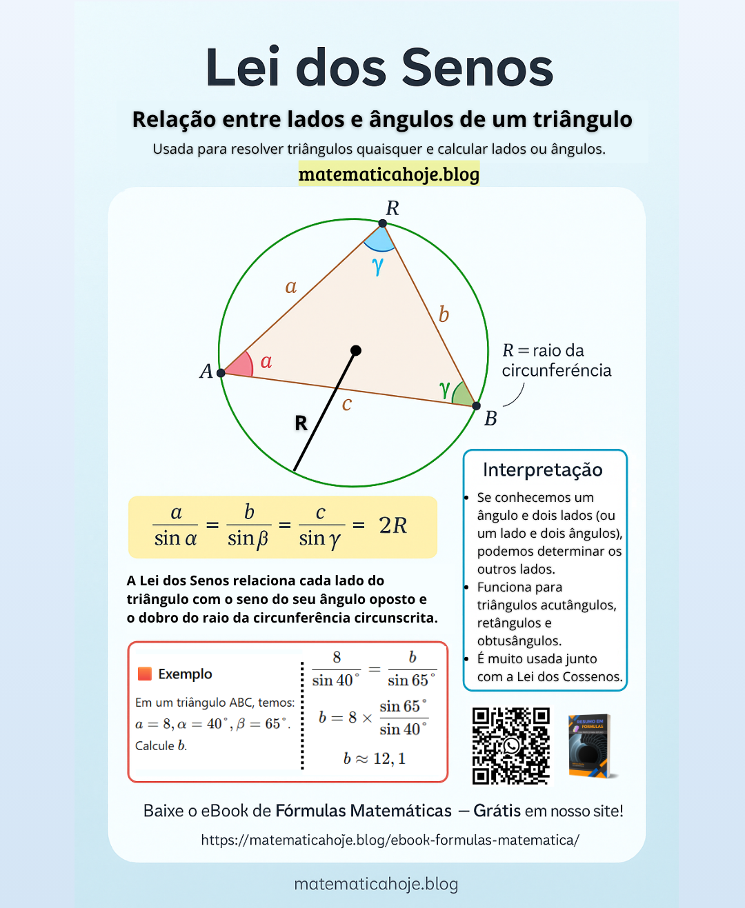 Resumo visual da Lei dos Senos