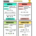 Como calcular Média, Moda, Mediana e Amplitude na prática?