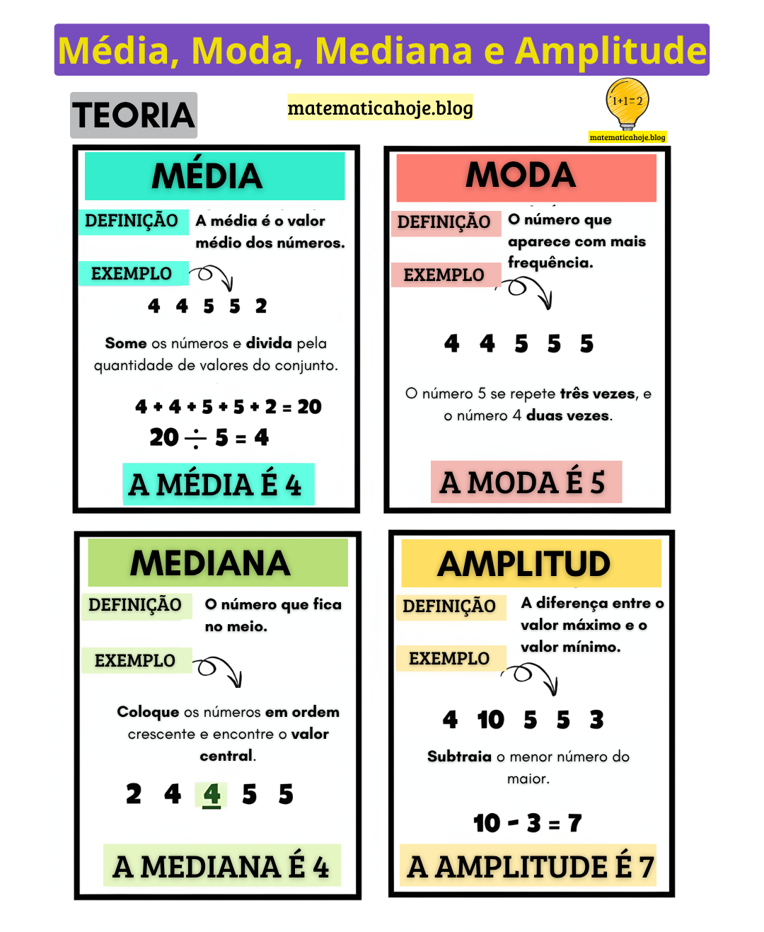 Média, Moda, Mediana e Amplitude