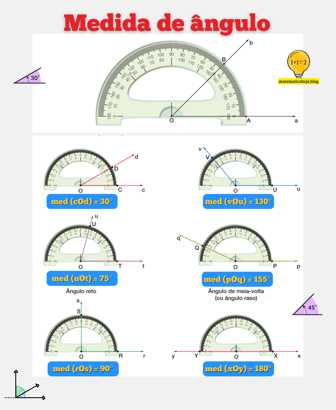 Mapa visual explicando medida de ângulo em graus