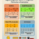 Operações com Frações: Como Fazer? (Fórmulas e Exemplos)