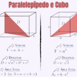 Paralelepípedo e cubo: como dominar volume e área total?