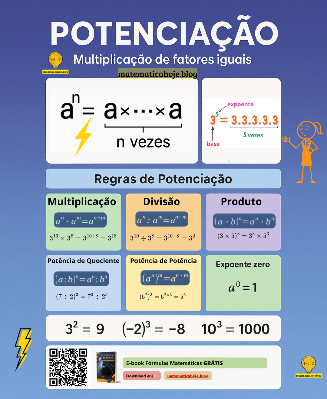 Resumo visual de Potenciação, bases e expoentes