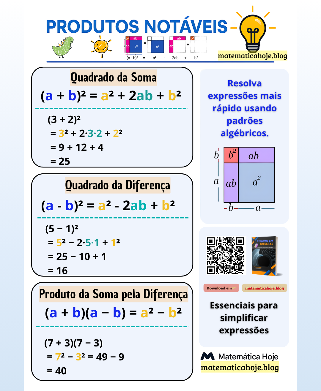 Resumo visual de Produtos Notáveis