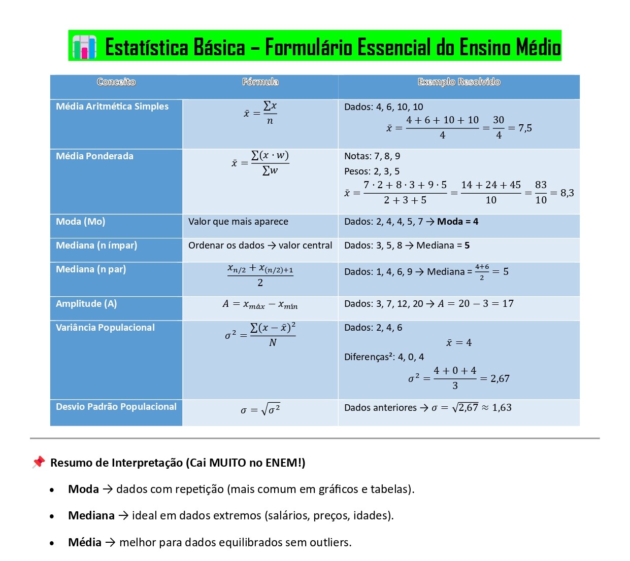 Formulário essencial de estatística básica com média, moda, mediana, variância e desvio padrão para o ensino médio.