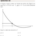 Questão 44 UNICAMP 2026: Composição de Funções com Gráfico e Parâmetro a