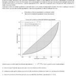 FGV 2026 Matemática Discursiva: Curva de Lorenz e Índice de Gini (Questão 5 Resolvida)