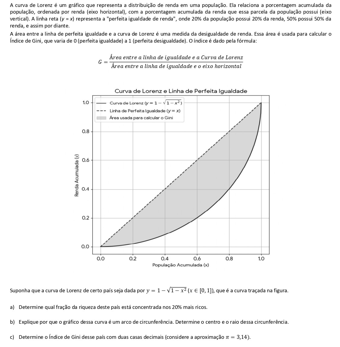 FGV 2026 Matemática Discursiva Curva de Lorenz e Índice de Gini