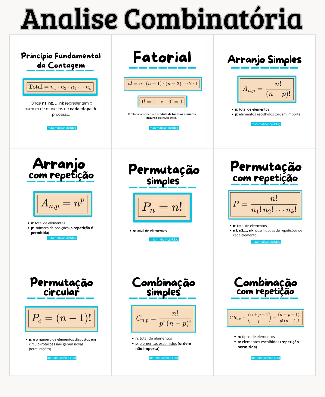 Resumo de Análise Combinatória com fórmulas