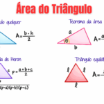 Área do Triângulo: 4 fórmulas para calcular rápido (com exemplos e exercícios)
