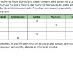 Qual Grupo Escolher? Estatística no ENEM 2025 com Média, Mediana, Moda e Desvio-Padrão