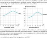 GNV ou Gasolina? Resolva Esta Questão de Gráficos e Consumo do ENEM 2025