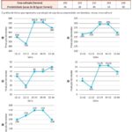 Produção de Soja em Toneladas: Resolva Esta Questão de Gráfico do ENEM 2025