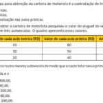 Qual Autoescola é Mais Barata? Resolva Esta Questão de Tabela de Custos do ENEM 2025