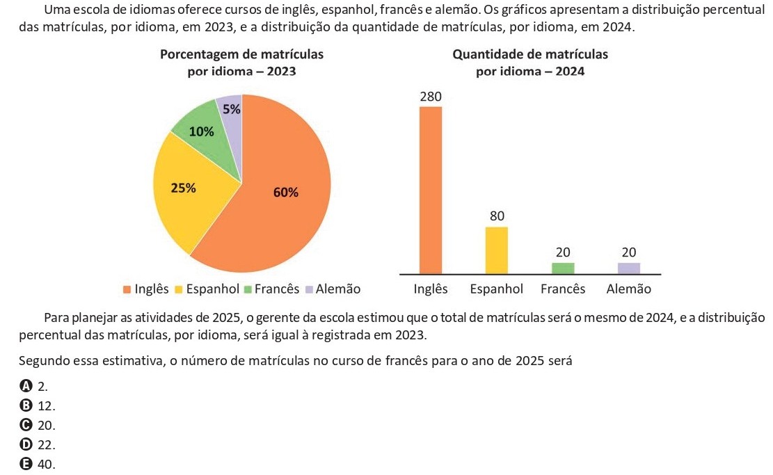Questão de Estatística do ENEM 2025 sobre matrículas em francês