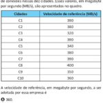 Qual Velocidade a Empresa Deve Escolher? Resolva Esta Questão de Mediana do ENEM 2025!