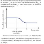 Você Interpreta Bem Gráficos? Entenda Esta Questão de Meditação do ENEM 2025!