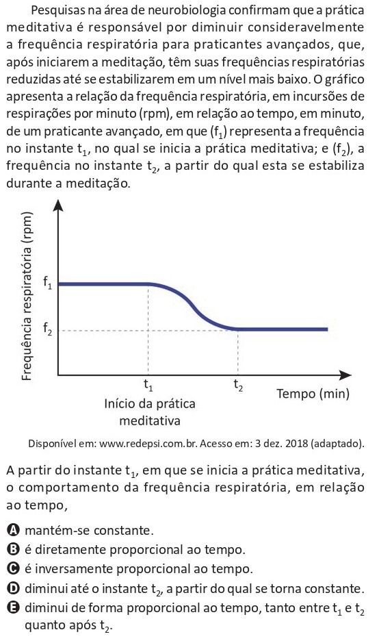 Gráfico do ENEM 2025 relacionando frequência respiratória, em incursões por minuto, e tempo, em minutos, para um praticante avançado de meditação. A partir de t1, início da prática meditativa, a frequência começa em f1, diminui continuamente até o instante t2 e depois se estabiliza no valor f2.