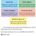 Qual Salgadinho Tem Menos Sódio? Resolva Esta Questão do ENEM 2025!