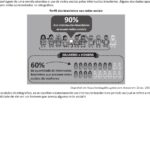 Você Consegue Resolver Essa Probabilidade do ENEM Só com Percentuais?