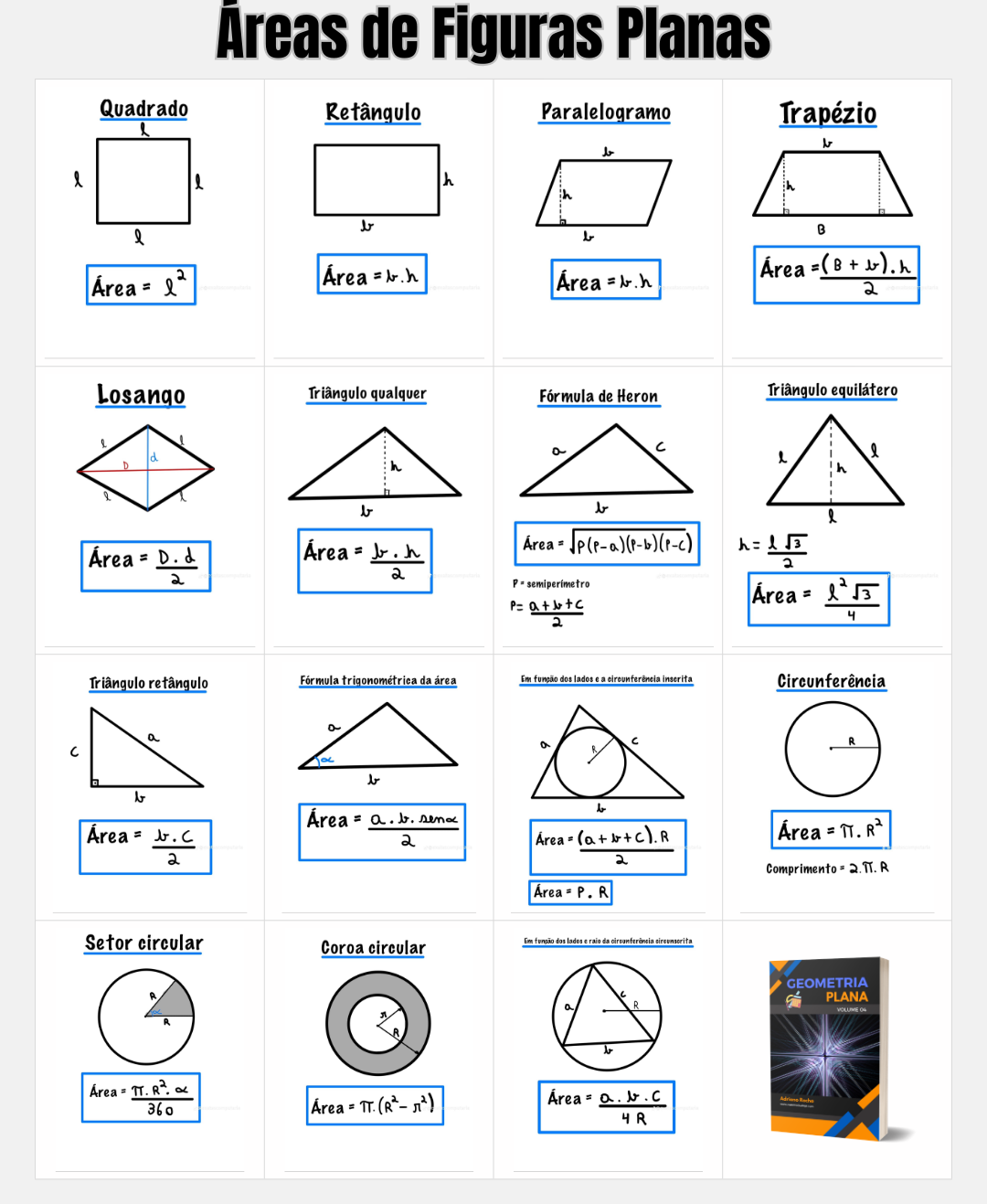 Quadro com as fórmulas de áreas de figuras planas
