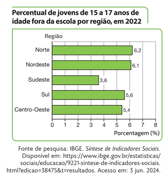 Gráfico de barras horizontais exemplo
