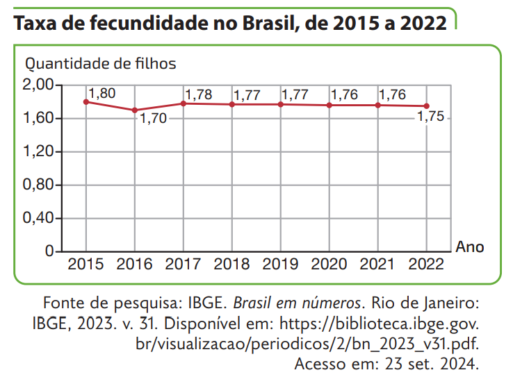 Gráfico de linhas exemplo