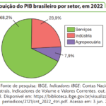 Tipos de Gráficos: Guia Completo com Exemplos e Interpretações