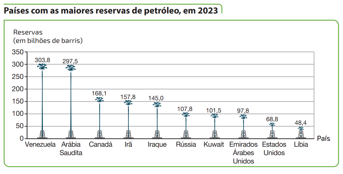 Pictograma exemplo 1