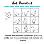 Princípio das Casas dos Pombos (Princípio da Gaveta)