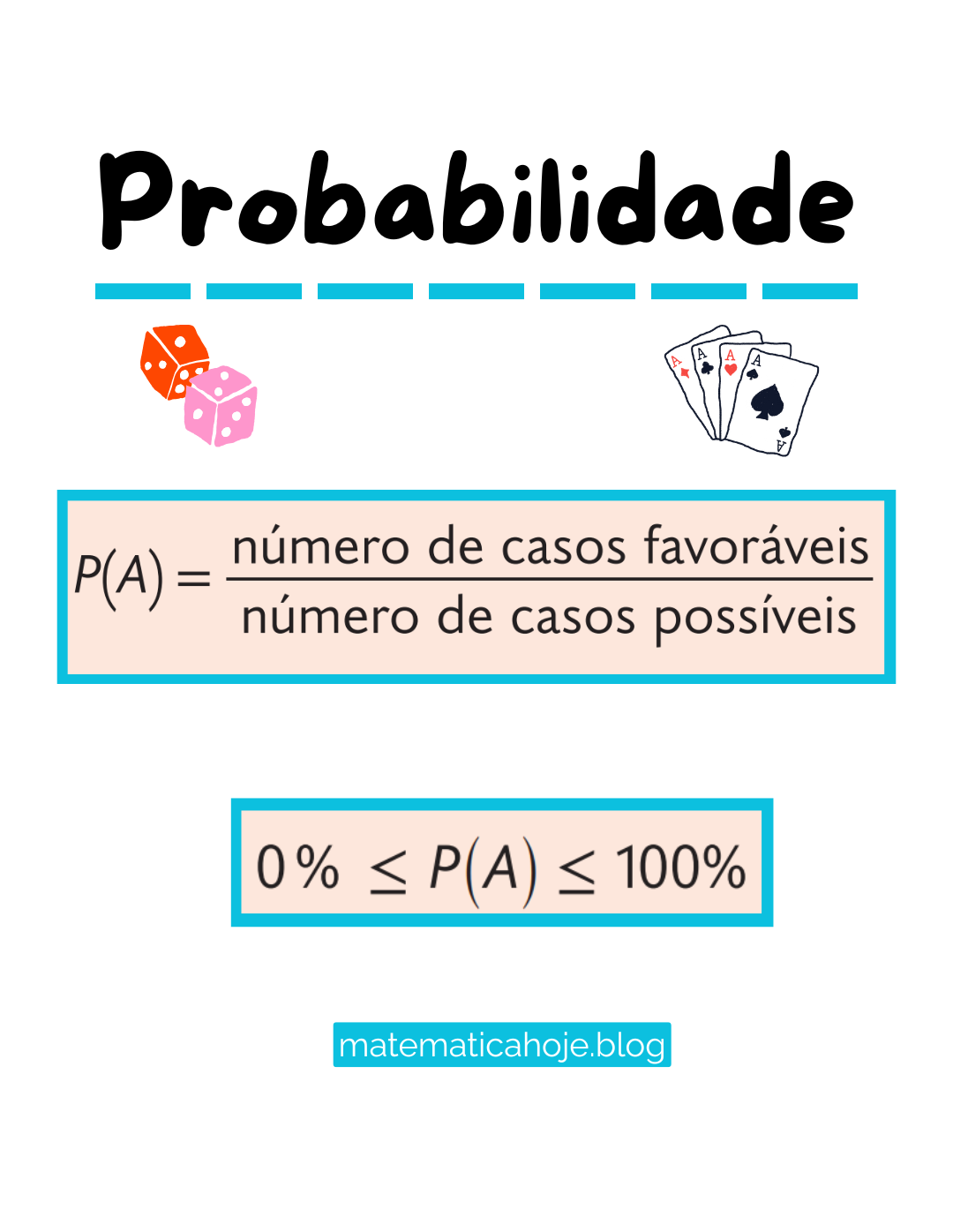 Probabilidade - Fórmula básica