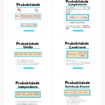 📊 Probabilidade: Guia Completo com Fórmulas, Explicações Simples e Exemplos