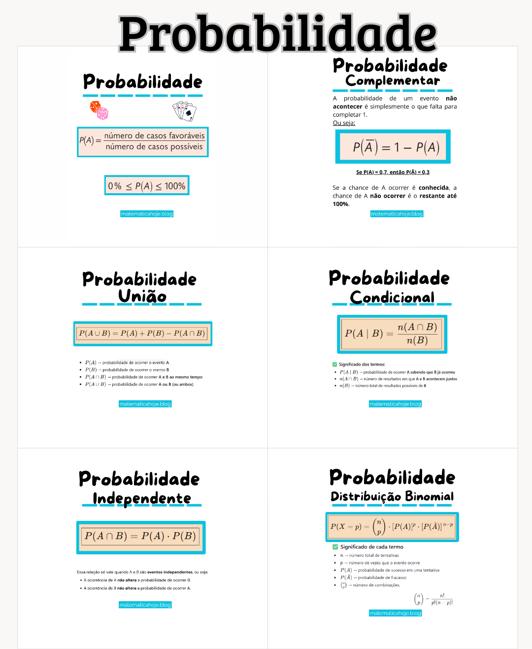 Resumo de Probabilidade Matemática