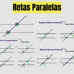 Retas paralelas e os ângulos formados por uma transversal