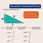 Relações Trigonométricas no Triângulo Retângulo: guia definitivo para entender sen, cos e tg