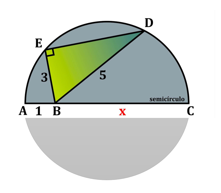 Figura do semicírculo com pontos A, B, C no diâmetro e pontos E e D no arco. Segmentos BE=3 e BD=5, AB=1 e x=BC.