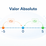 Valor Absoluto: Entenda de Uma Vez por Todas (Com Exemplos e Exercícios)