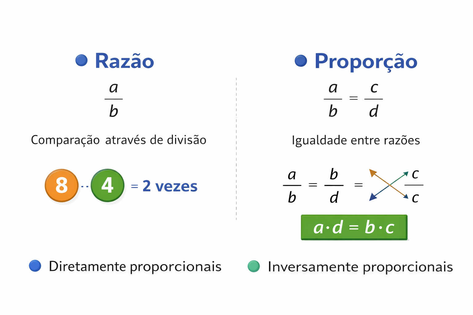 Razão e Proporção: Entenda de Forma Simples e Definitiva