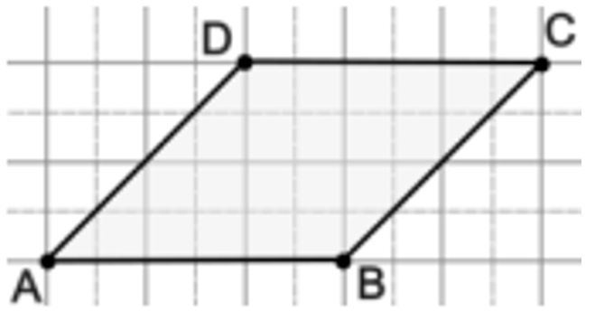 Paralelogramo no plano cartesiano