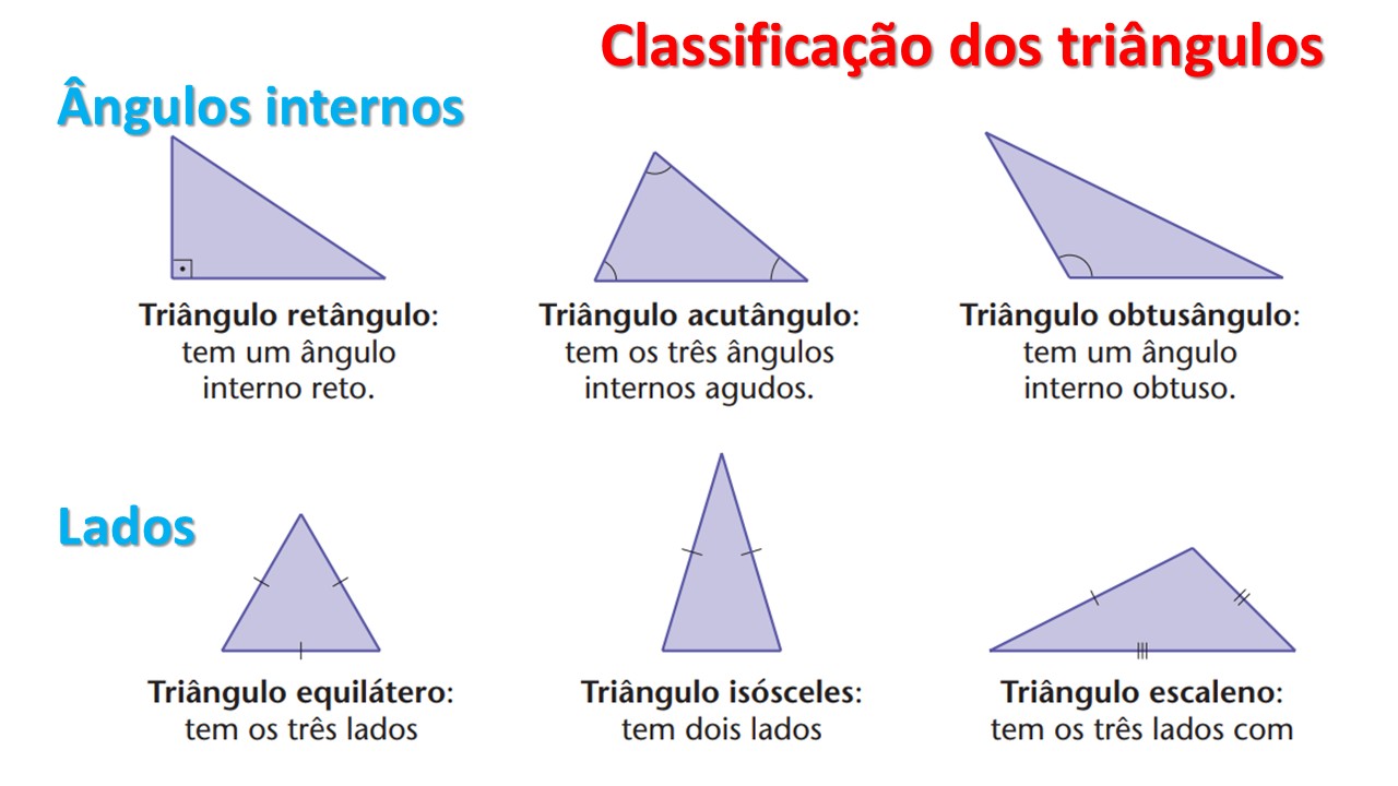 Classificação dos triângulos quanto aos ângulos internos e aos lados