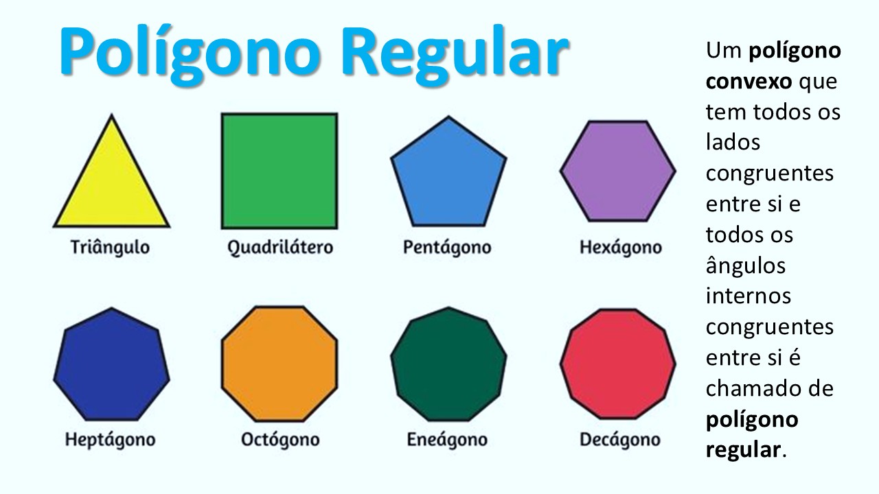Exemplos de polígonos regulares como triângulo, quadrado, pentágono e hexágono