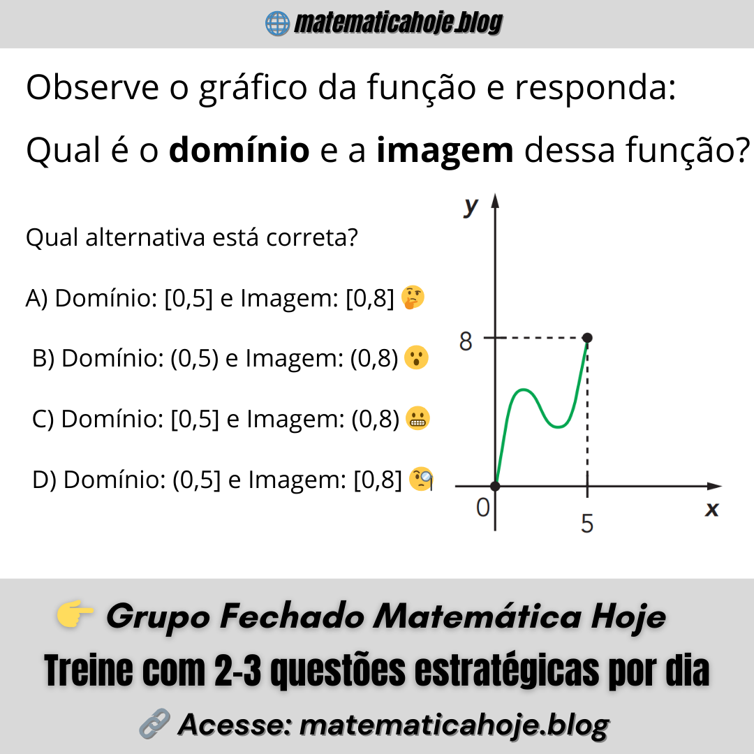 Questão sobre domínio e imagem de uma função a partir do gráfico