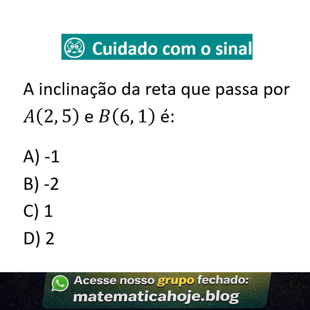 Coeficiente angular da reta