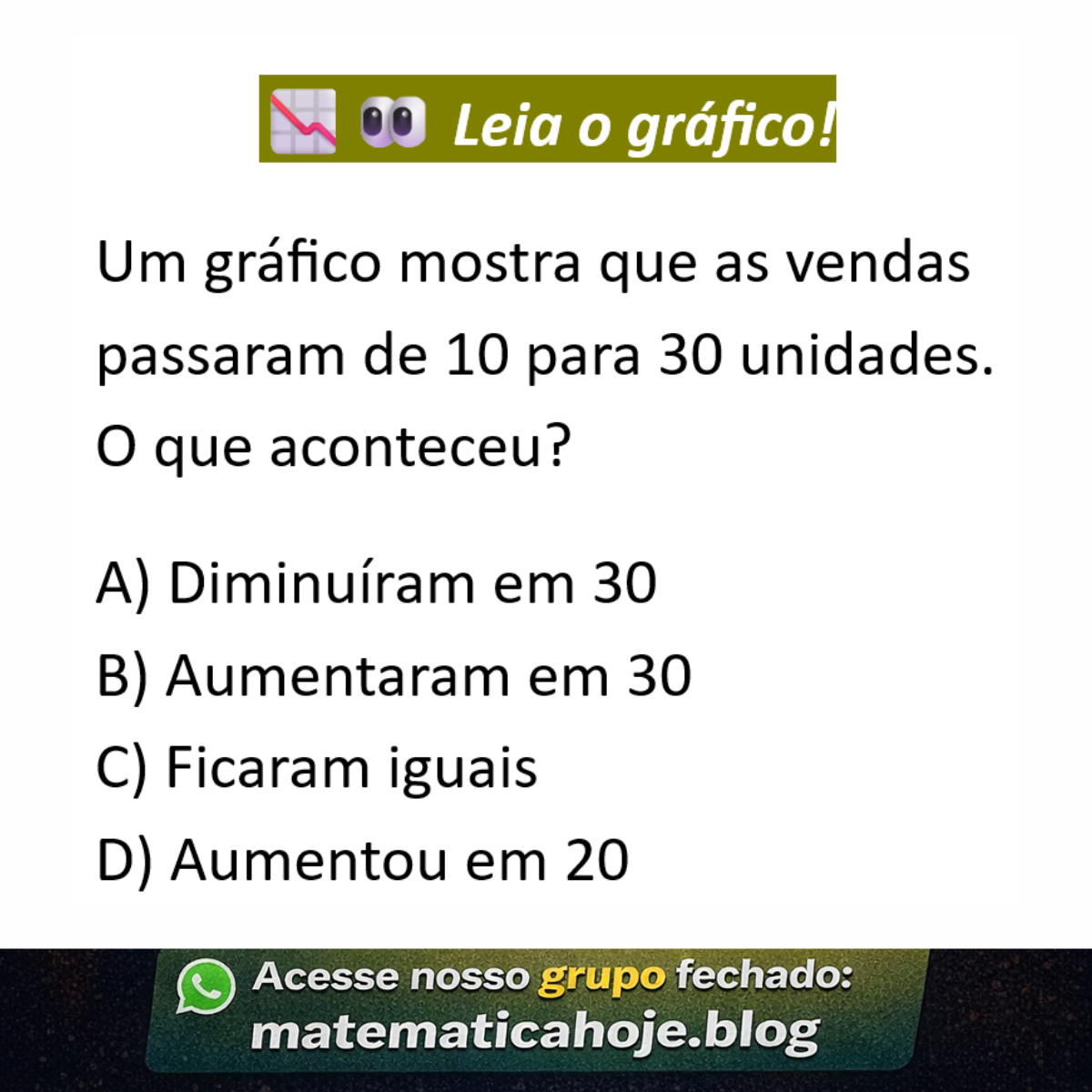 Interpretação de gráfico sobre aumento de vendas