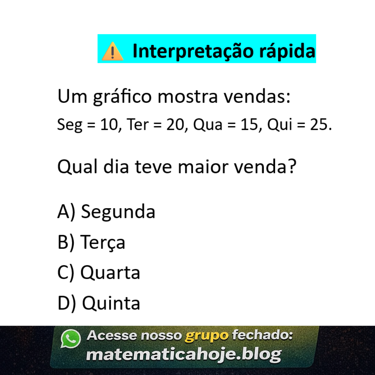 Questão de interpretação de gráfico