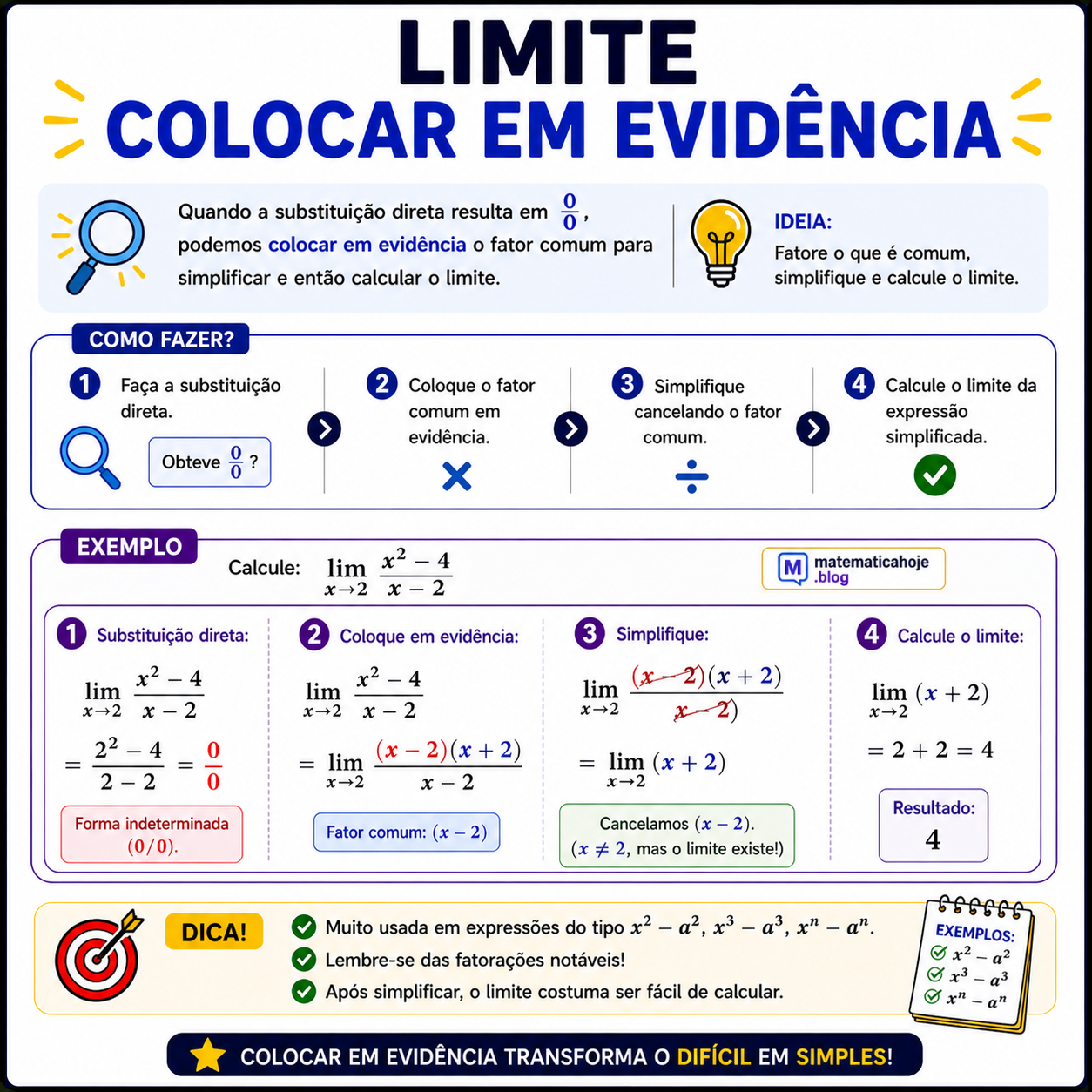 Limite colocar em evidência