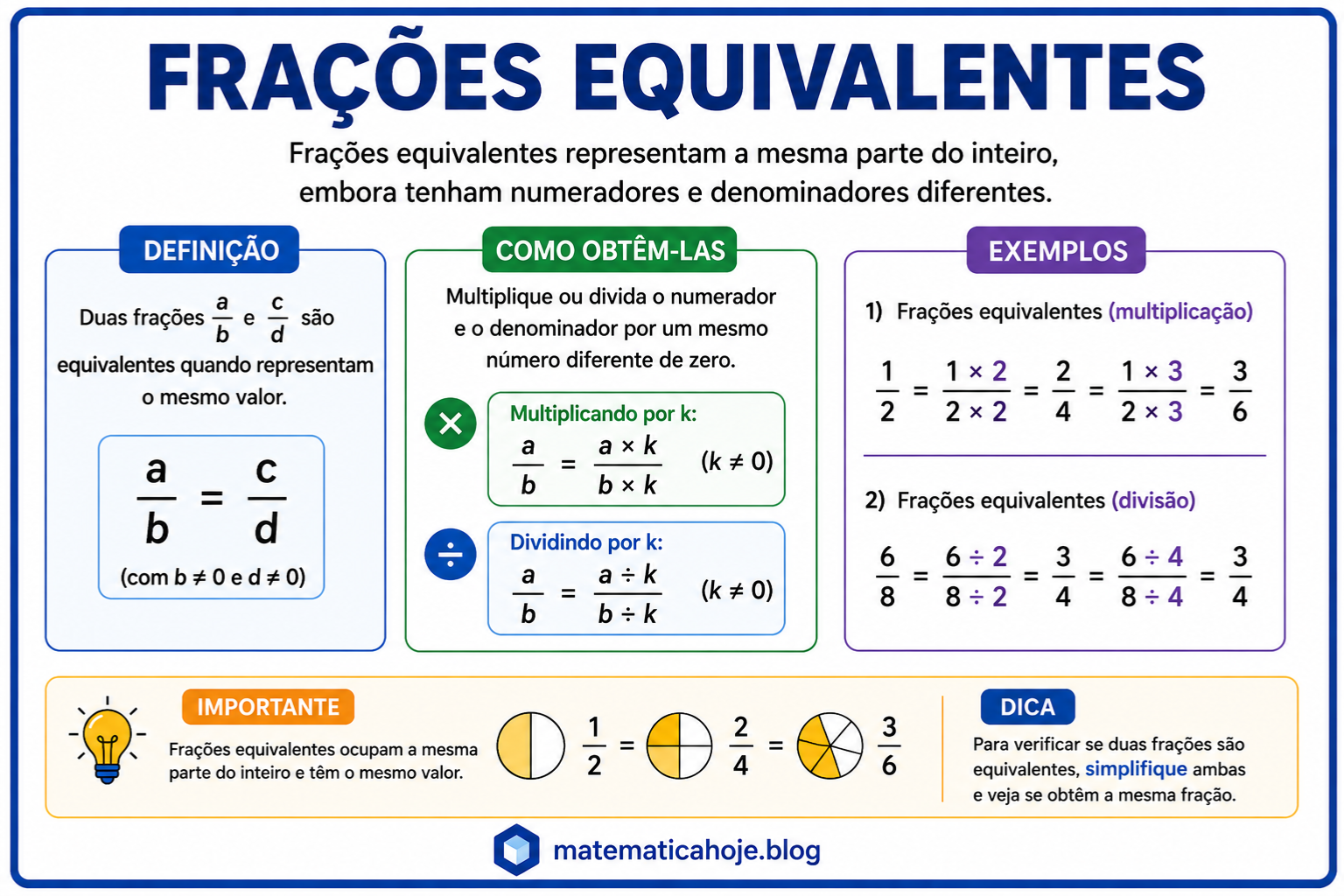 Resumo completo sobre frações equivalentes